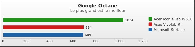 Benchmark : 188-2386