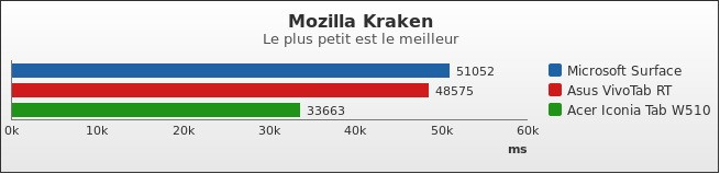 Benchmark : 188-2388