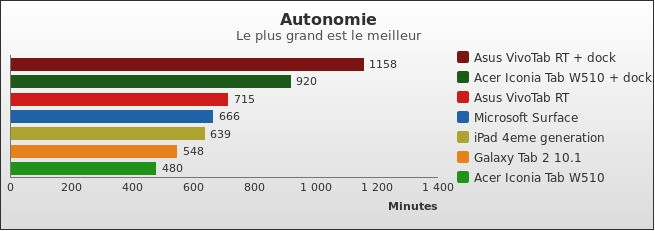 Benchmark : 188-2392