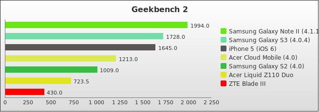 Benchmark : 190-2402