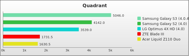 Benchmark : 190-2406