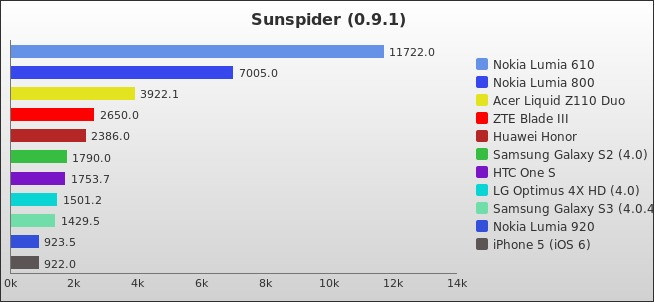 Benchmark : 190-2394