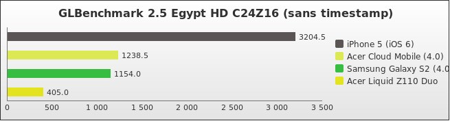 Benchmark : 190-2404