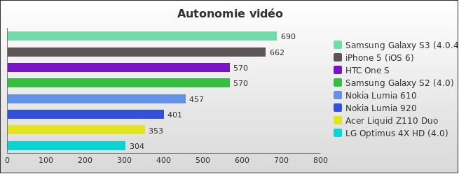 Benchmark : 190-2400