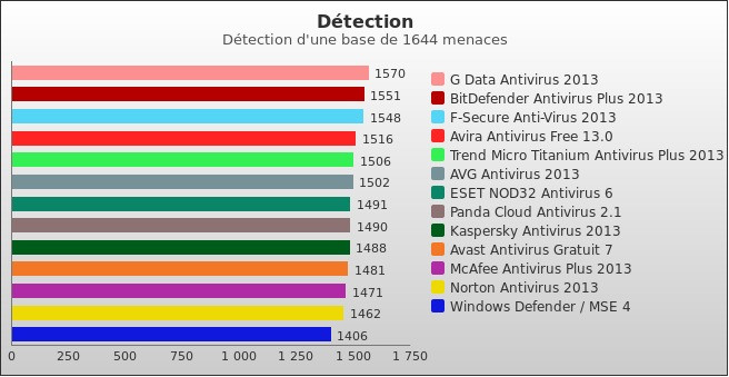 Benchmark : 210-2552