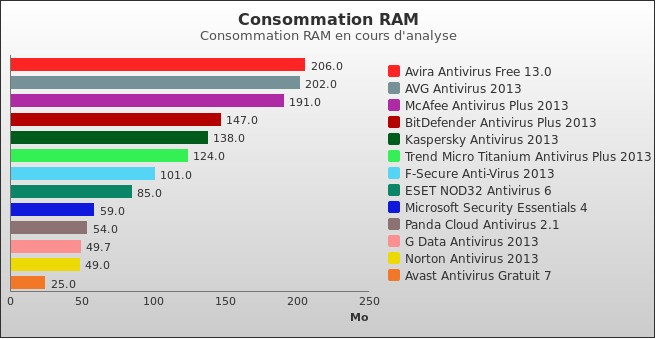 Benchmark : 210-2556