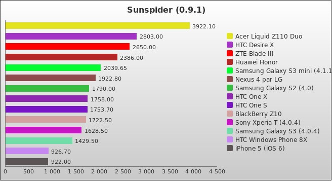 Benchmark : 200-2456