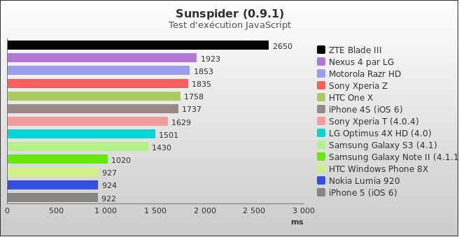 Benchmark : 206-2524