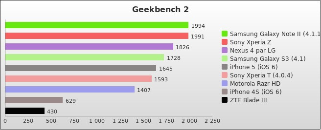 Benchmark : 206-2532