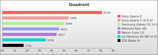 Benchmark : 206-2534