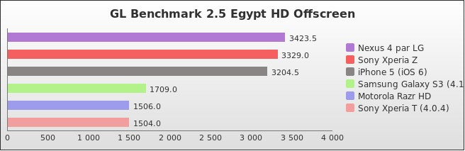 Benchmark : 206-2538