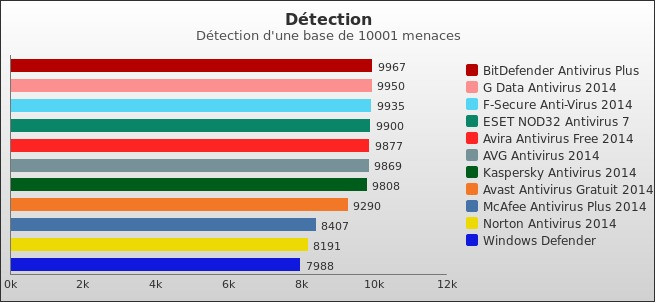 Benchmark : 332-3742