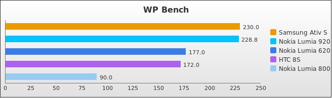 Benchmark : 216-2612