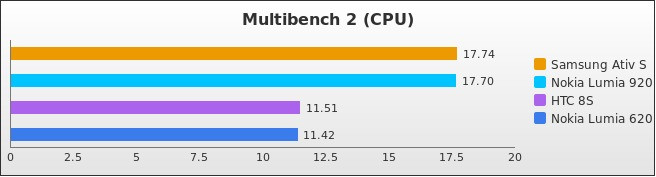 Benchmark : 216-2614