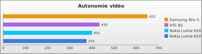 Benchmark : 216-2608