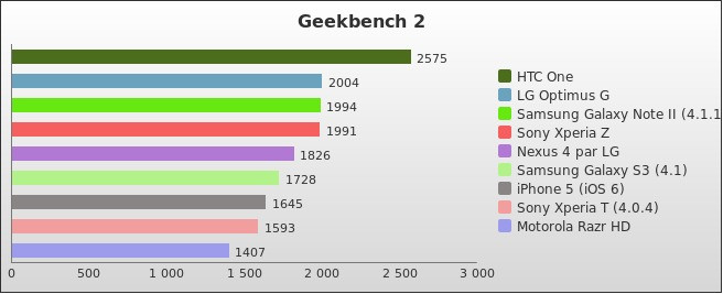 Benchmark : 218-2618