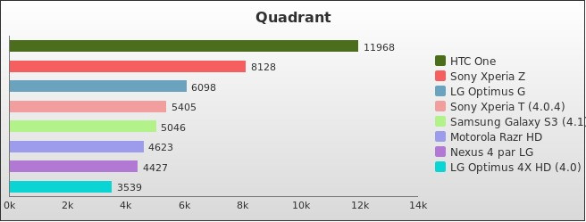 Benchmark : 218-2620