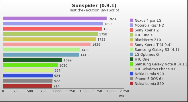 Benchmark : 218-2616