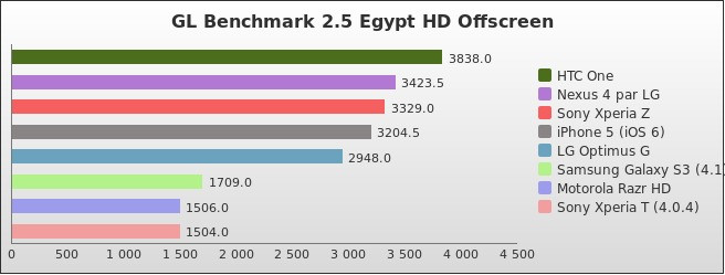 Benchmark : 218-2622