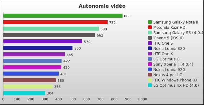 Benchmark : 222-2670