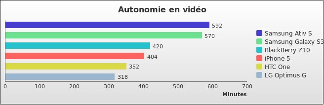 Benchmark : 218-2718