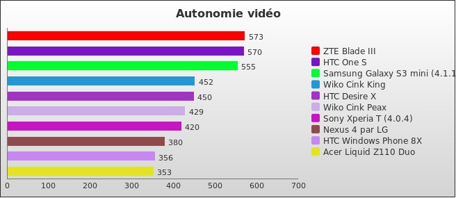 Benchmark : 228-2746