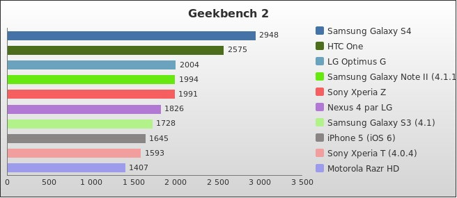 Benchmark : 236-2818