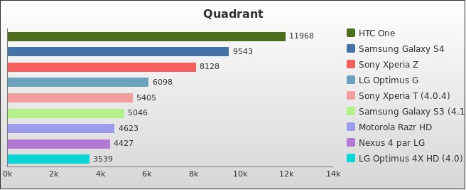 Benchmark : 236-2820