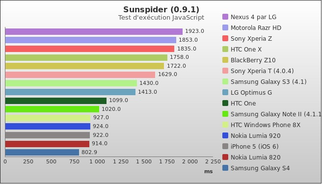 Benchmark : 236-2816