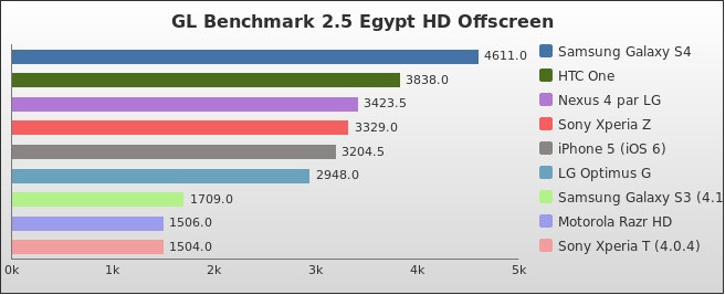 Benchmark : 236-2822