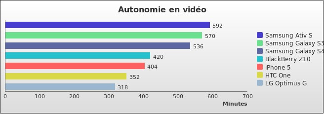 Benchmark : 236-2824