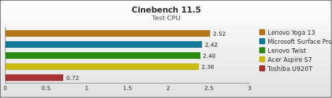 Benchmark : 238-2828