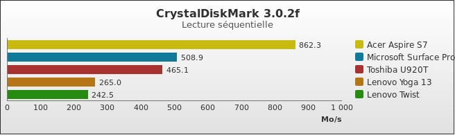 Benchmark : 238-2856