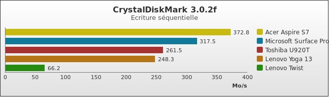 Benchmark : 238-2858