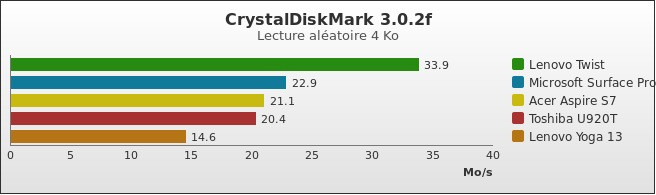 Benchmark : 238-2860