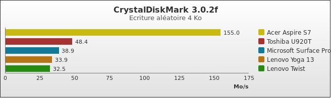 Benchmark : 238-2862