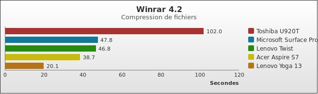 Benchmark : 238-2826