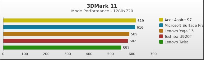 Benchmark : 238-2848