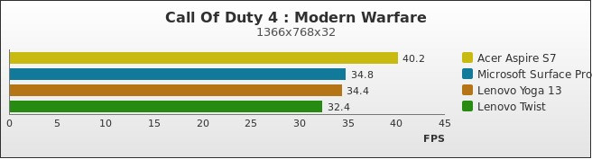 Benchmark : 238-2834