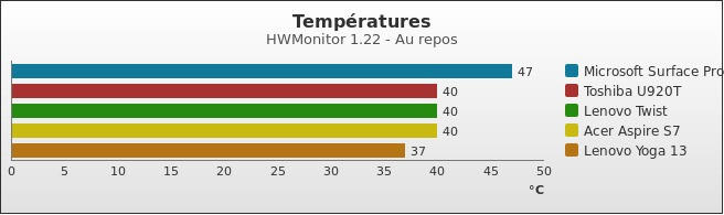 Benchmark : 238-2836