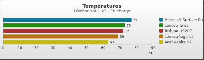 Benchmark : 238-2840