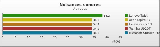 Benchmark : 238-2850