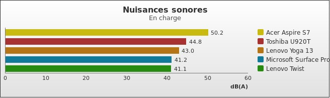 Benchmark : 238-2852