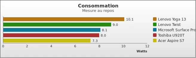 Benchmark : 238-2838