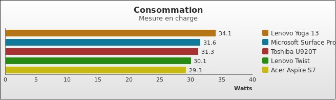 Benchmark : 238-2842