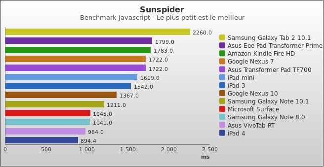 Benchmark : 240-2866