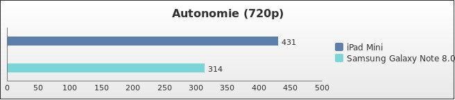 Benchmark : 240-2874