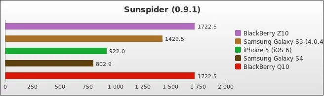 Benchmark : 242-2878