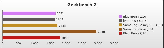 Benchmark : 242-2886