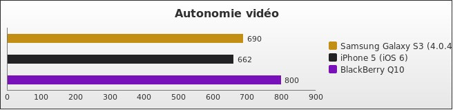 Benchmark : 242-2884